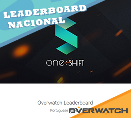 Leaderboard